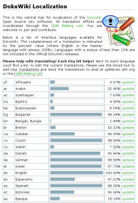 DokuWiki Localization Statistics