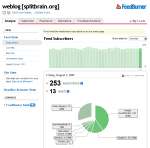 Feedburner Statistics