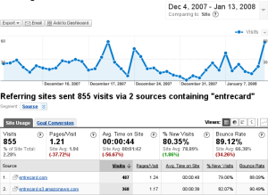 Entrecard Traffic