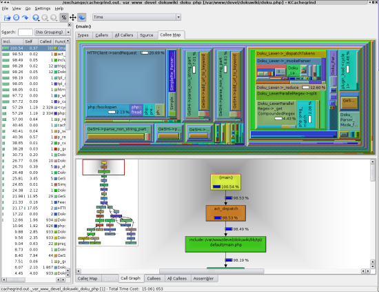 DokuWiki in KCachegrind