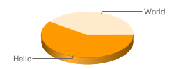 Google Chart API