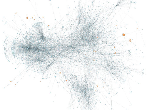 Part of the whole dokuwiki.org graph