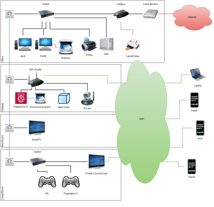 network_diagram.png